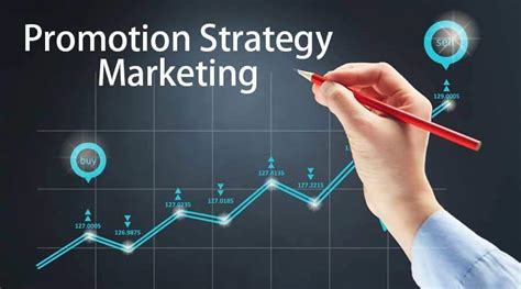 Measuring the Effectiveness of Promotion Strategy